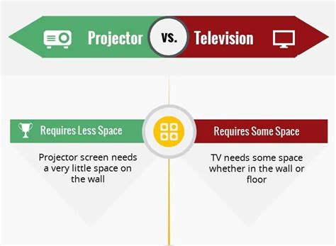 A Big TV vs A Good Projector - Which One You Should Buy and Why?