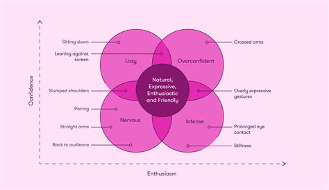 The ULTIMATE guide to presentation skills | BrightCarbon