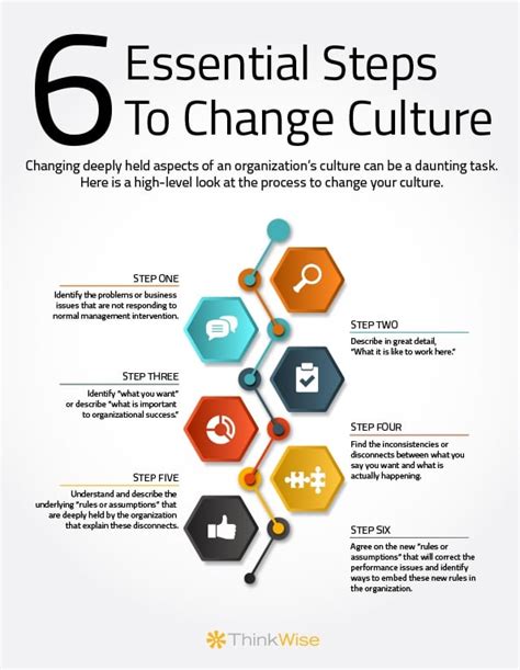 6 Essential Steps To Culture Change - Infographic