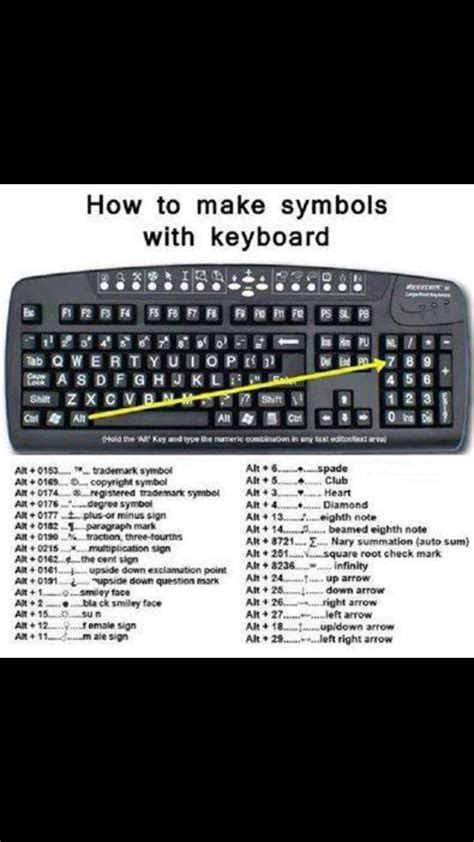 How To Type Radical Sign On Keyboard