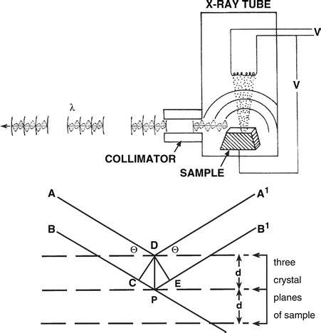 X-Ray Diffraction (XRD): Applications in Archaeology | SpringerLink