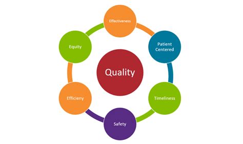 Quality Improvement - Henry J. Austin Health Center