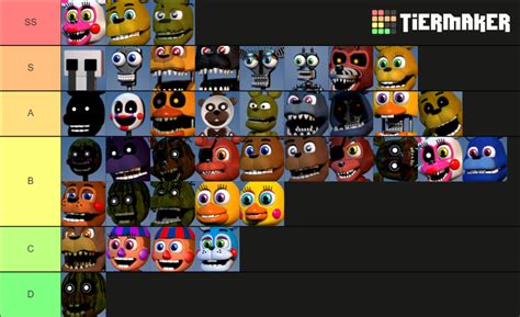 FNAF World Redacted Tier List (Community Rankings) - TierMaker