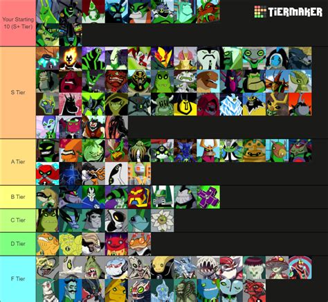 Ben 10 Omnitrix Aliens Ranked by Animallover4813 on DeviantArt