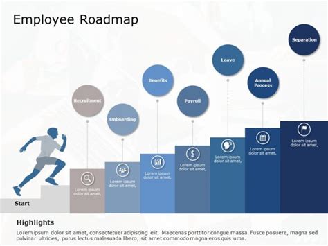 Employee Roadmap 02