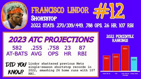 Mets lineup, starting rotation projections ahead of Opening Day 2023 ...