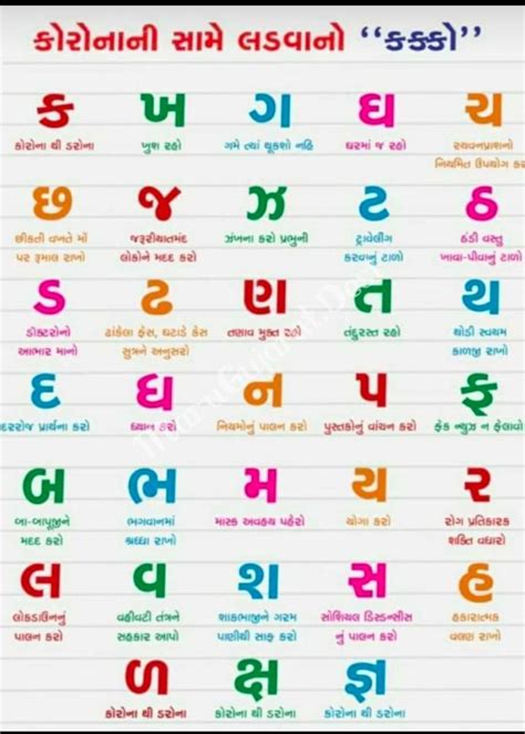 Pin by Filippo Furbo on Lingua gujarati | Learn another language, English vocabulary words ...