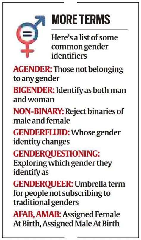 What Is Cis-Gender ? | Legacy IAS Academy