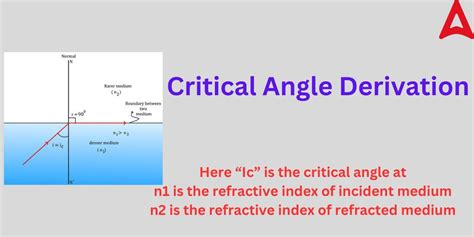 Critical Angle – Definition, Formula, Derivation, Examples