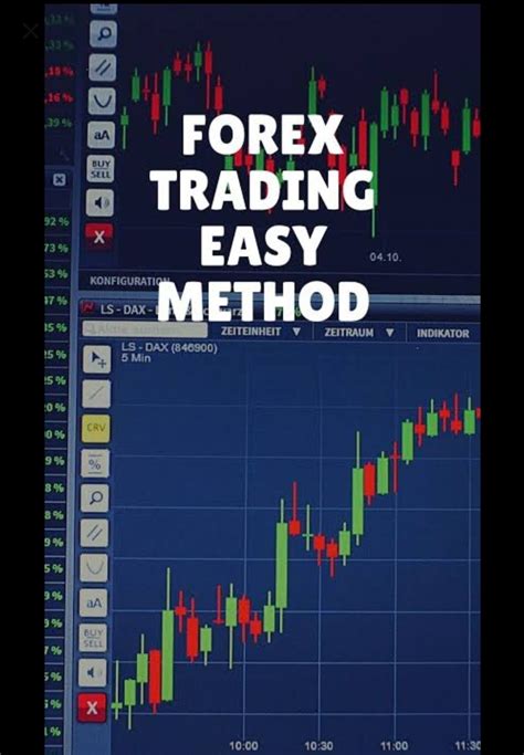 Forex trading strategies and easy method in 2020 | Getting things done ...