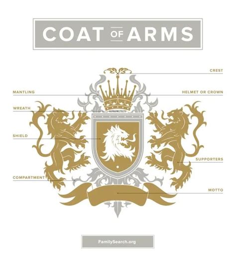 Discover your Family Crest or Coat of Arms | Family crest tattoo ...