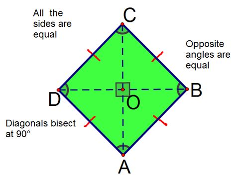 Get To Know The Rhombus and All its Angles