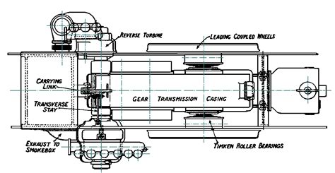 The LMS Turbine Locomotive