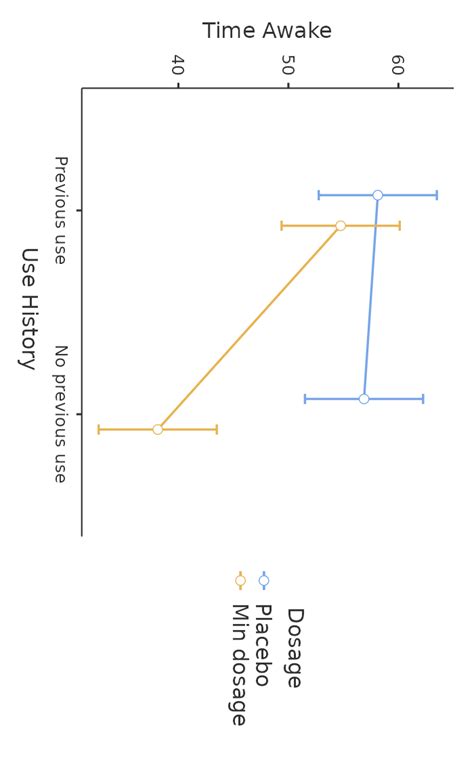 Solved A) A sleep researcher conducts an experiment on the | Chegg.com