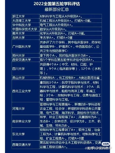 第五轮学科评估已下发到各学校，据说不正式公开了 - 知乎