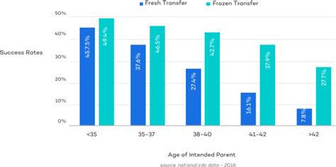 Embryo Transfer: Types, Process, Costs, FAQs, and More