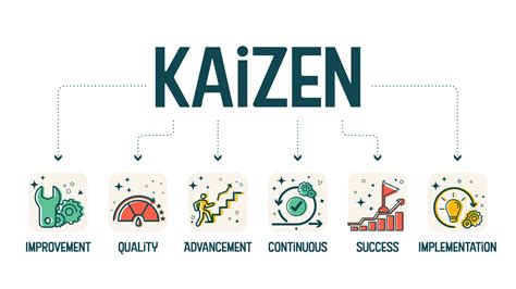 A diagram banner vector in the kaizen concept is a continuous improvement elements like ...