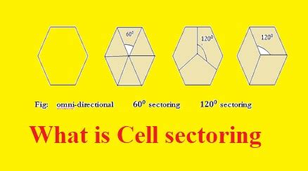 Difference between cell splitting and cell sectoring - The Engineering Knowledge