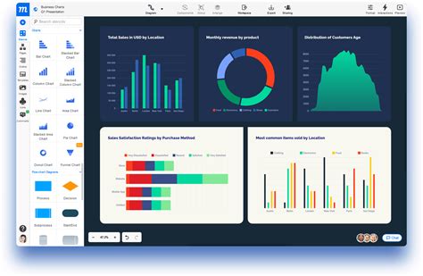 Creatore di grafici online e gratuito per il tuo intero team