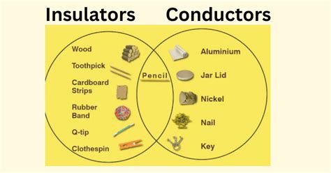 Conductors and Insulators - Examples, Definition