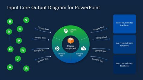 Input Core Output Powerpoint Diagram Template Slidemodel - Riset