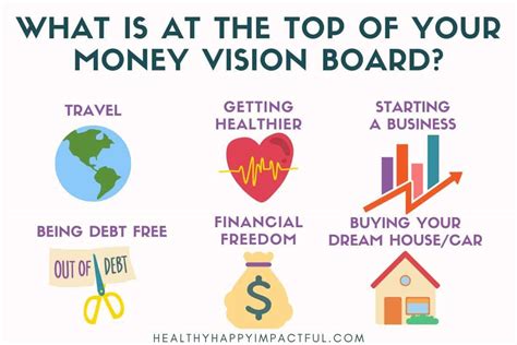 50 Inspiring Money Vision Board Ideas & Examples to Manifest Success