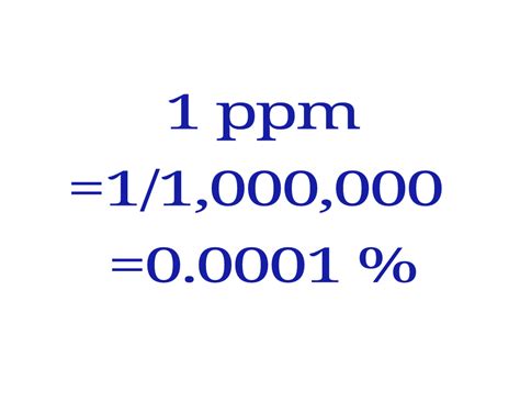 Parts Per Million (ppm) Calculation Formula