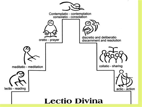 THE LECTIO DIVINA. - ppt download