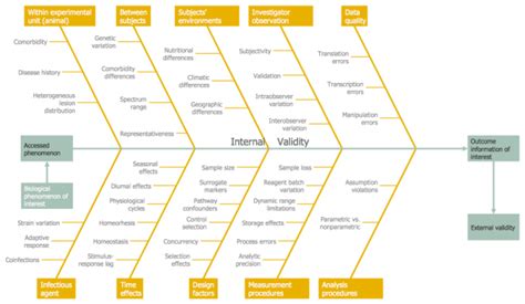 Fishbone Diagram For Manufacturing Problems