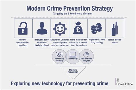 Government and major retailers unite to tackle knife crime - GOV.UK