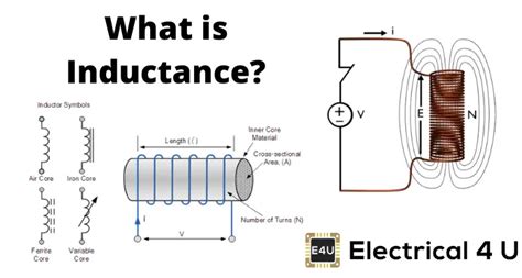 What is Inductor and Inductance | Theory of Inductor | Electrical4U