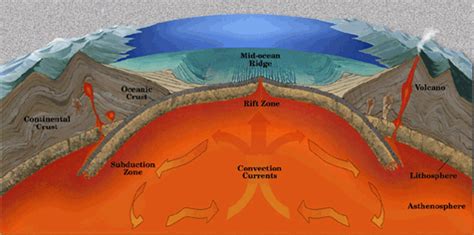 Convection Currents - Haiti