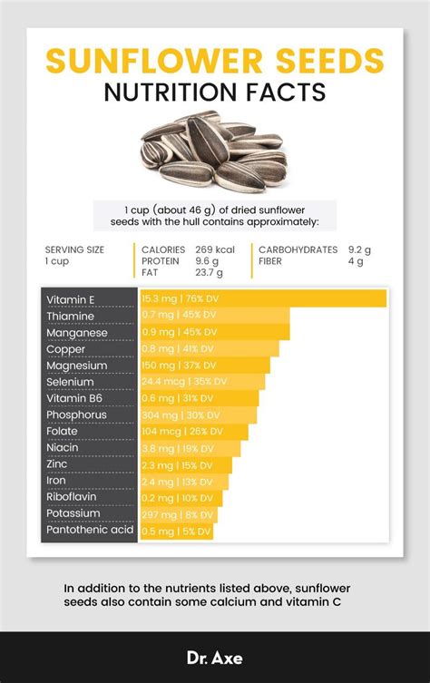 Sunflower Seeds: Benefits, Nutrition and Recipes - Dr. Axe | Sunflower ...