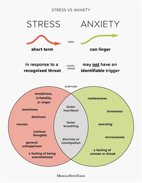 Stress vs. anxiety: Differences, symptoms, and relief