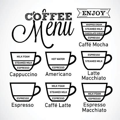 Menú Café Con Tazas De Café Bebidas En Estilo Vintage Clipart De Stock | Royalty-Free | FreeImages