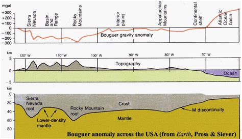 Pawn of the Pumice Castle: Accretionary Wedge #31: "What the heck?!"