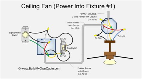 Emerson Ceiling Fan Light Wiring Diagram | Review Home Co