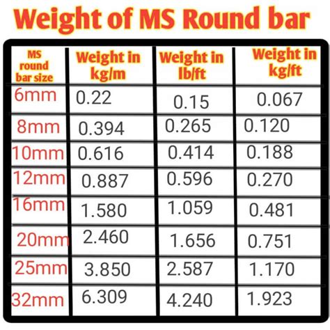 Weight of MS round bar calculator and its formula - Civil Sir