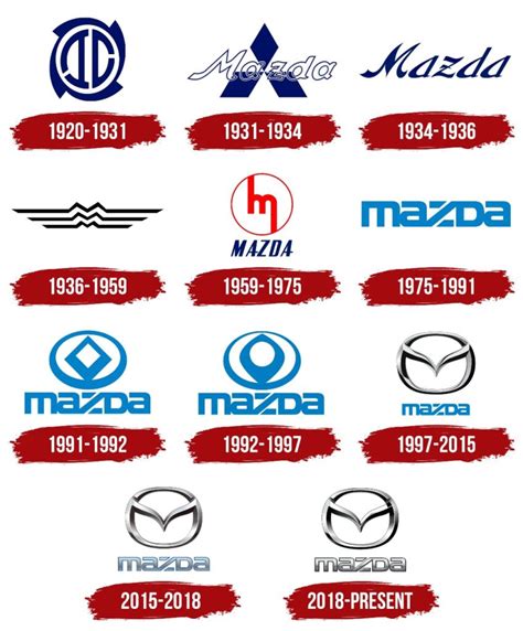 Logo Voiture : Marque Mazda | Format HD Png Dessin Noir Blanc