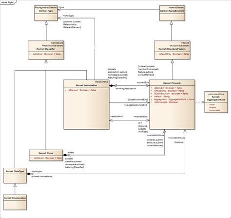 UML Best Practice: 5 rules for better UML diagrams - Bellekens