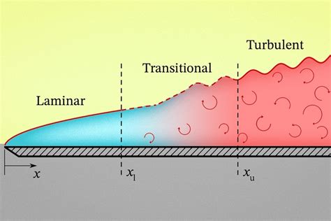 Understanding how fluids heat or cool surfaces | MIT News ...