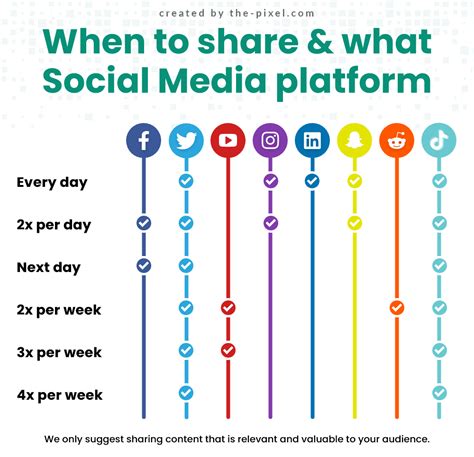 Social Media Channels Explained and How-To Use Different Platforms