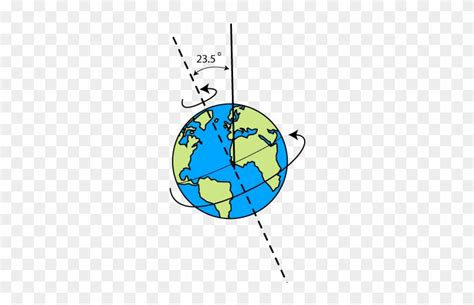 Earth Tilt Seasons Diagram - Diagram Of Earths Tilt - Free Transparent ...