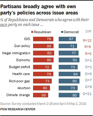 Топик: Three-party politics – Telegraph