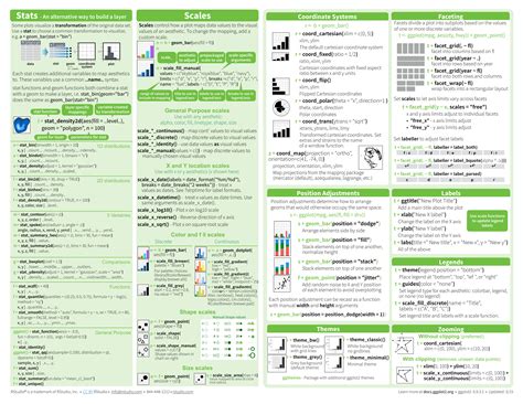 Machine Learning Metrics Cheat Sheet