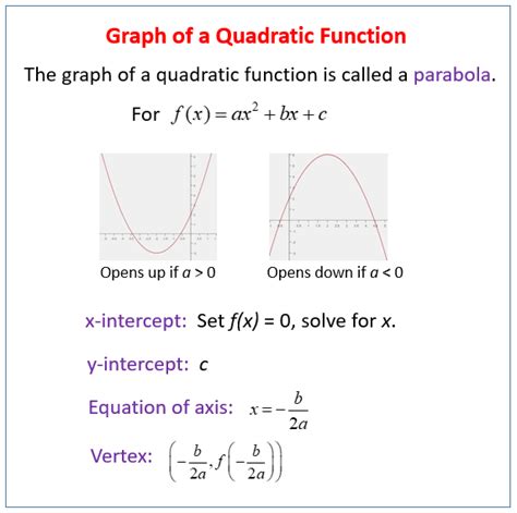 Graph Linear & Quadratic Functions (solutions, examples, lessons ...