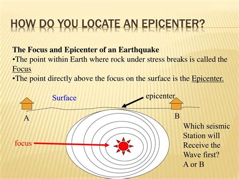 Focus And Epicenter Of An Earthquake Definition - The Earth Images ...