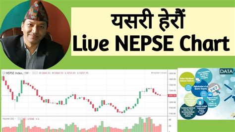 यसरी हेरौ Live NEPSE Chart (How to use NEPSE Chart ?) MeroLagani Data Analytics Part-6 - YouTube