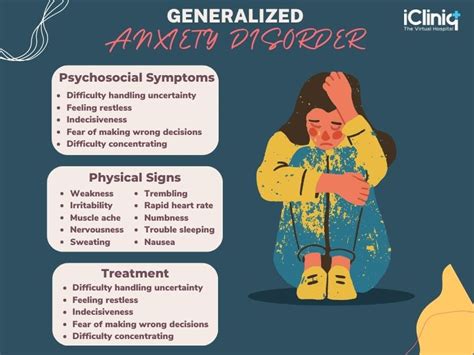 Generalized Anxiety Disorder(GAD)