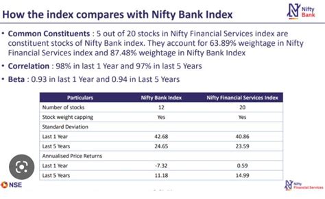 Nifty Financial Services Index and FINNIFTY Review - Random Dimes